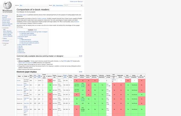 Comparison of e-book readers