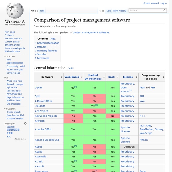 Comparison of project management software