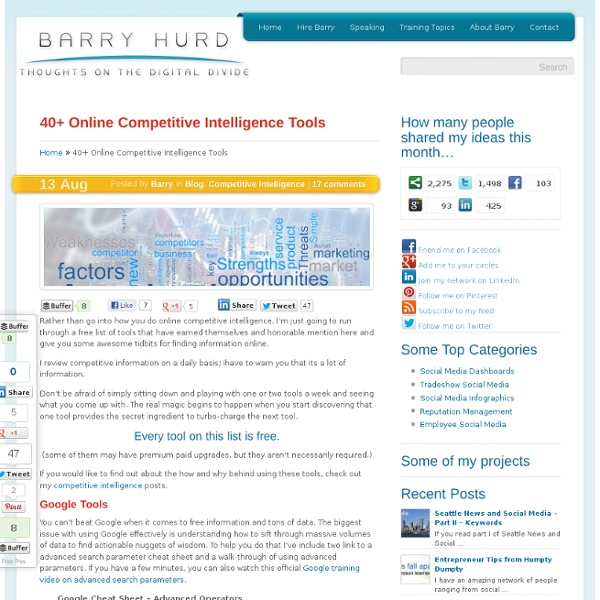 40+ Online Competitive Intelligence Tools