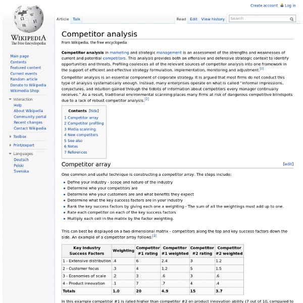 Competitor analysis - Wikipedia, the free encyclopedia - en.wikipedia.org (HTTP)