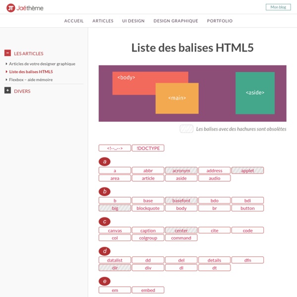Liste complète des balises HTML5 et définitions simples