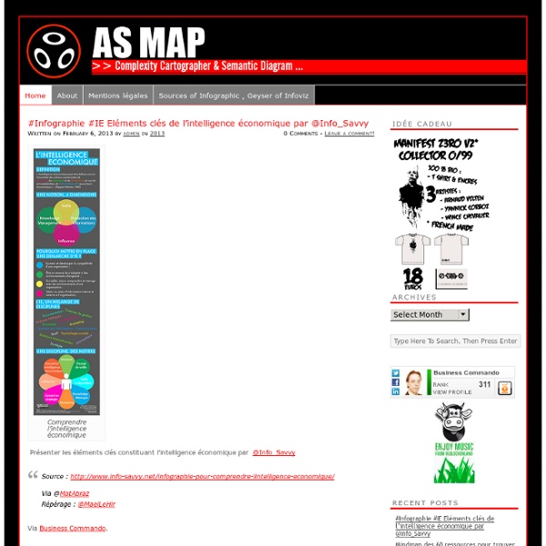 Cartographe Complexité & Schéma sémantique