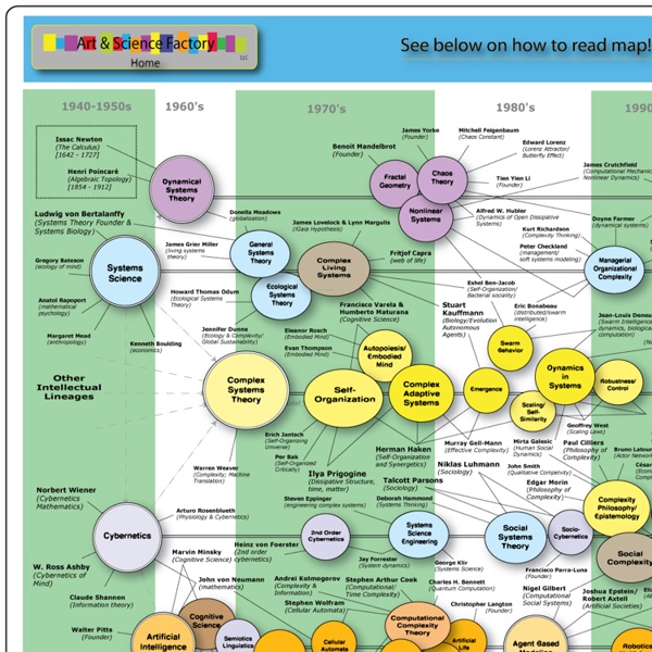 About complexity, complexity science map, complexity theory map, map complexity, geek t-shirts, math t-shirts, science t-shirts, computational modeling software, complexity map, statistics, social network analysis software, neural networking software