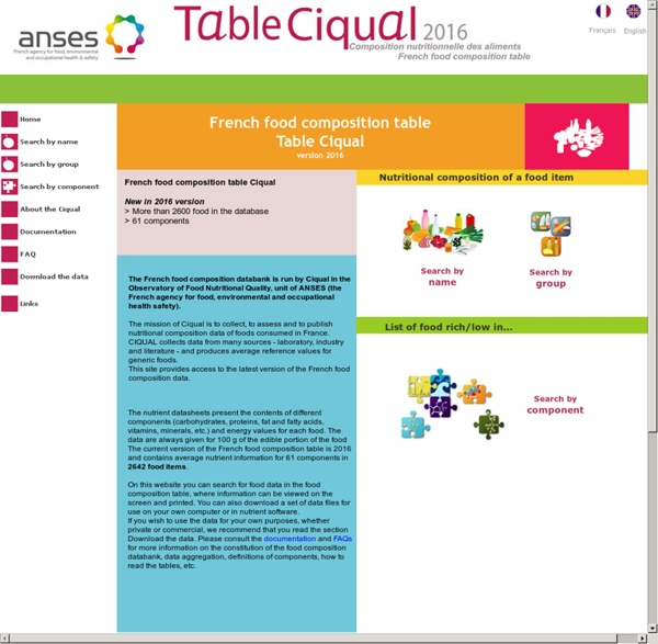 Anses Table Ciqual 2012 Composition nutritionnelle des aliments