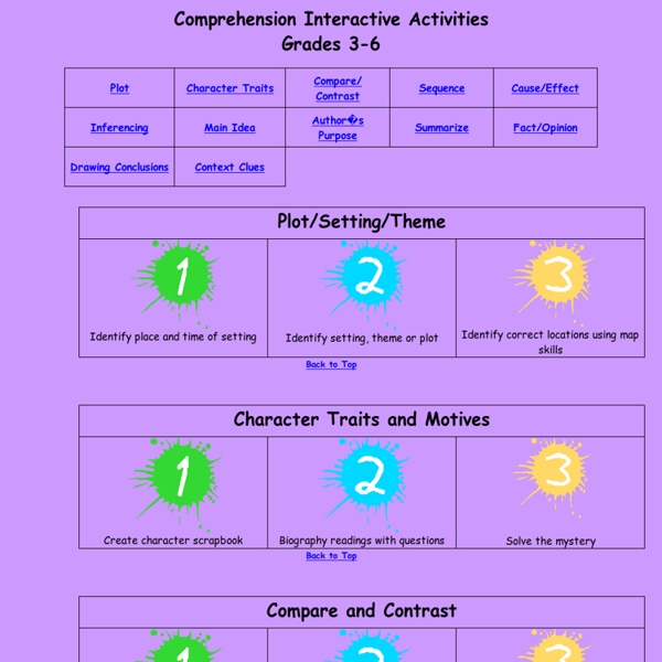 Comprehension Student Activities 4-6