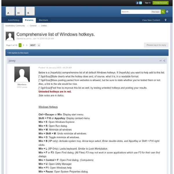 Comprehensive list of Windows hotkeys.