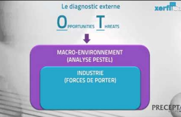 Comprendre l'analyse SWOT