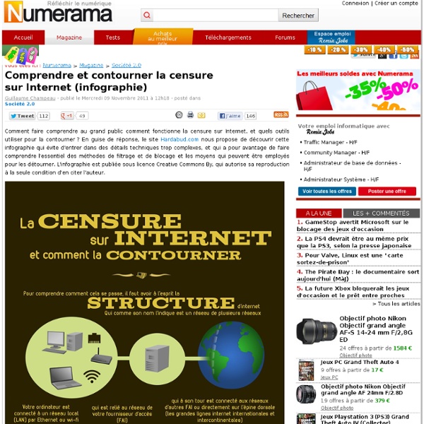Comprendre et contourner la censure sur Internet (infographie)