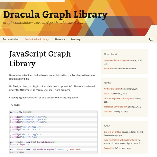 Graph Computation, Layout, Algorithms for JavaScript