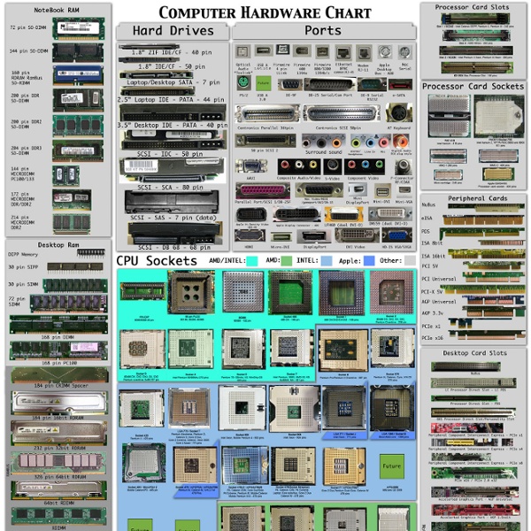 Computer-hardware-2.jpg (1280×1813)