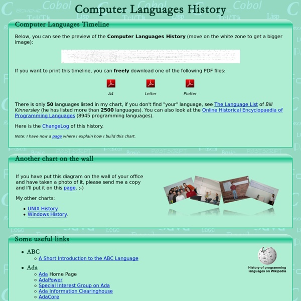 Computer Languages History (preview)