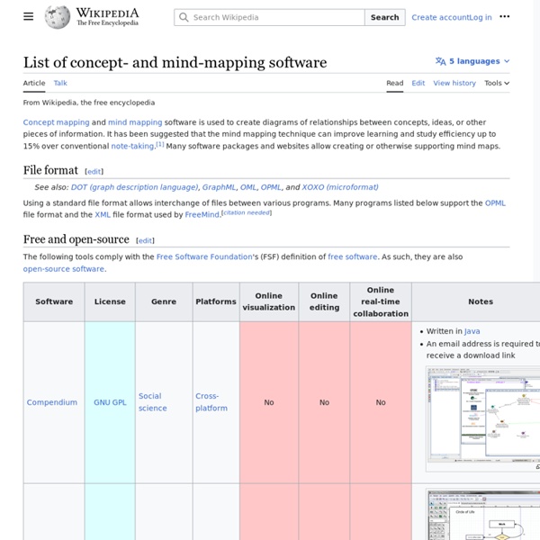 Mapping techniques / Basic mapping techniques · wiki