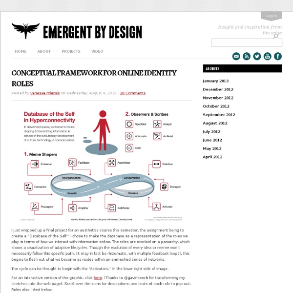 Conceptual Framework for Online Identity Roles