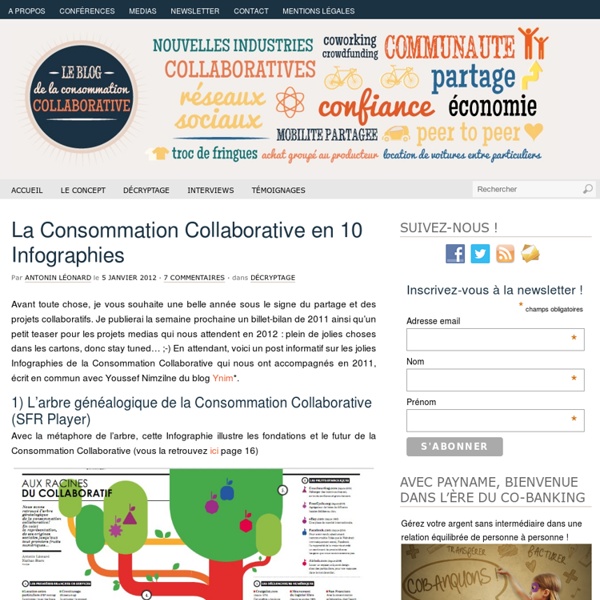 La Consommation Collaborative en 10 Infographies