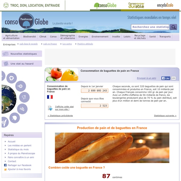 Consommation de baguettes de pain en France