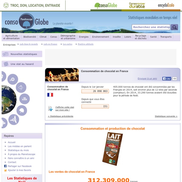 Consommation de chocolat en France