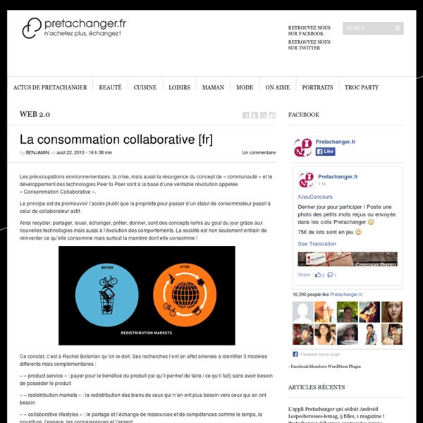 La consommation collaborative