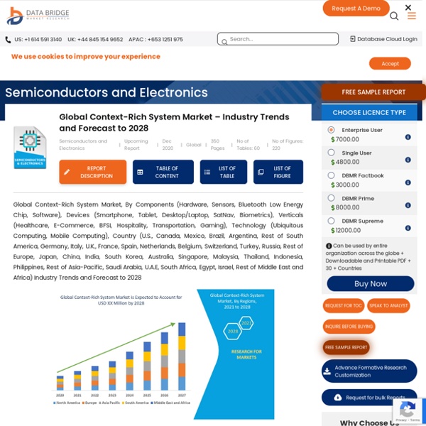 Context-Rich System Market – Global Industry Trends and Forecast to 2028