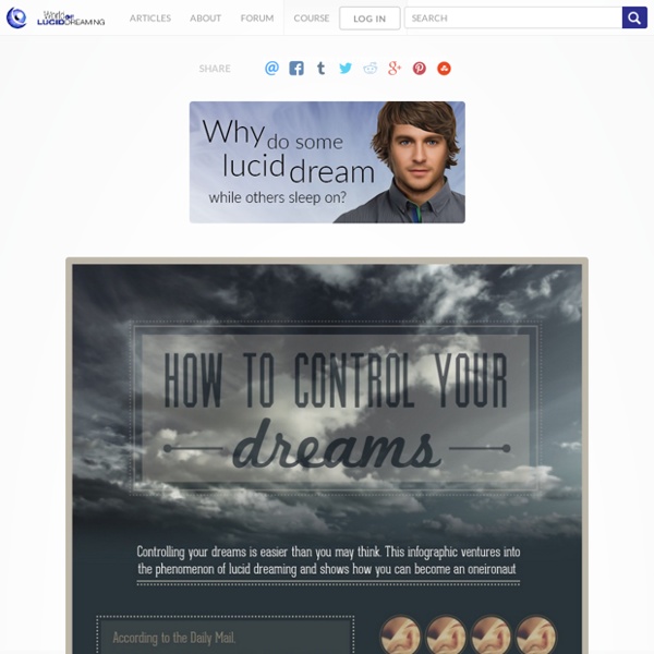 How to Control Your Dreams Infographic