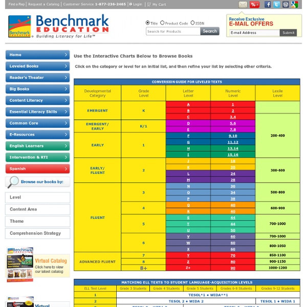 Reading Level Conversion Chart, Leveling Books