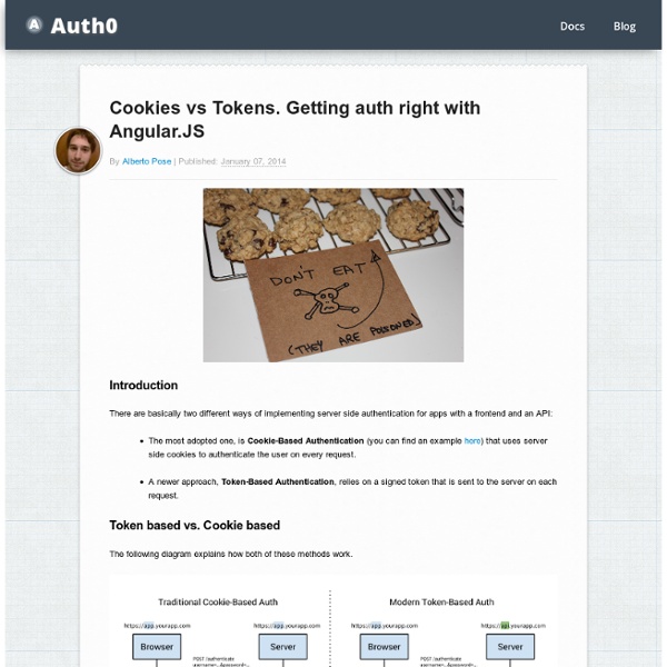 Cookies vs Tokens. Getting auth right with Angular.JS