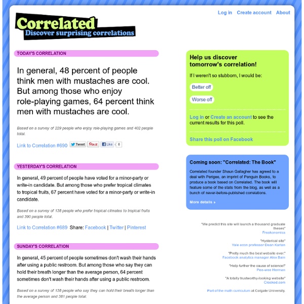 Correlated - Discover surprising correlations