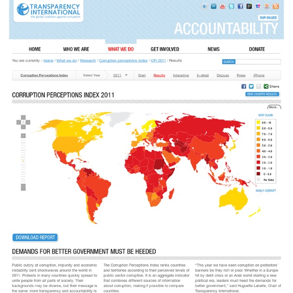 Corruption Perceptions Index: Transparency International