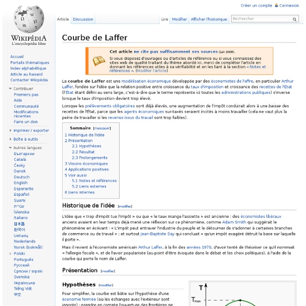 Courbe de Laffer