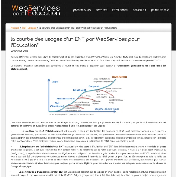 La courbe des usages d’un ENT par WebServices pour l’Education - WebServices pour l'Education