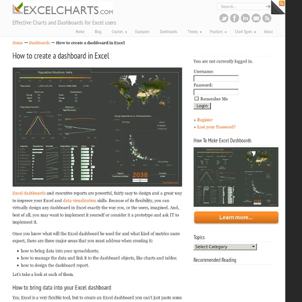 How to Create an Excel Dashboard - The Excel Charts Blog The Excel Charts Blog