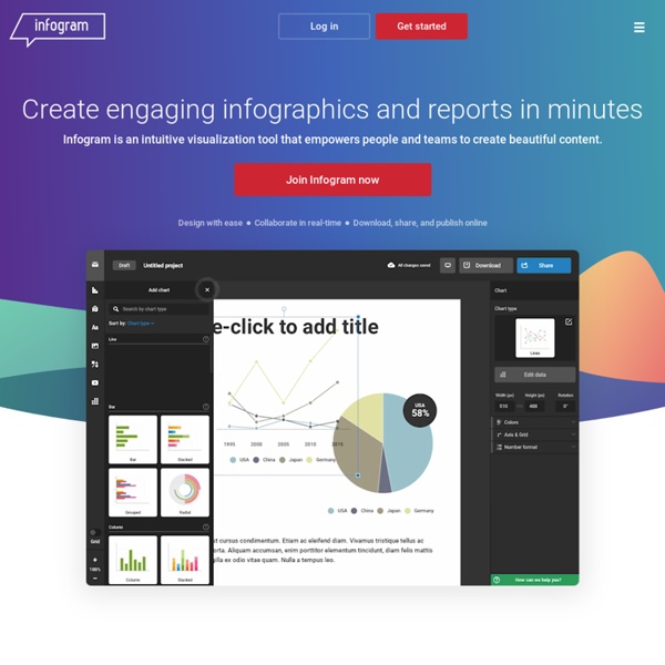 Create Infographics, Reports and Maps - Infogram