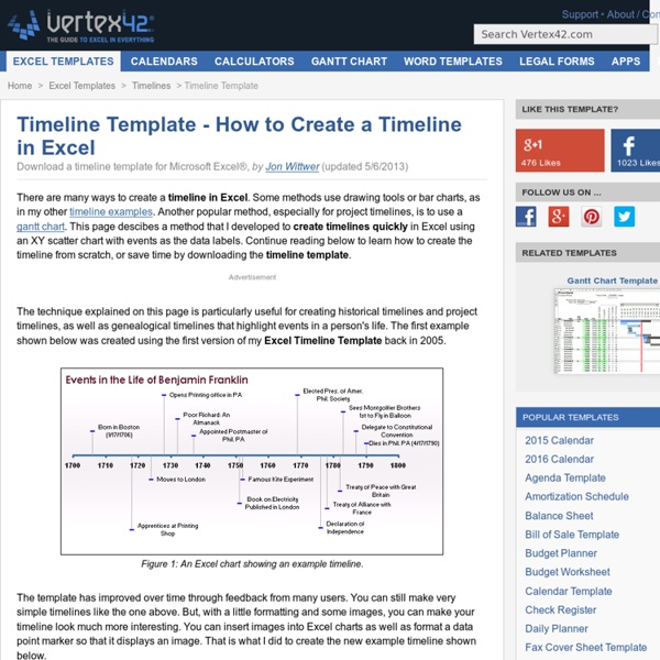 How to Create a Timeline in Excel | Pearltrees