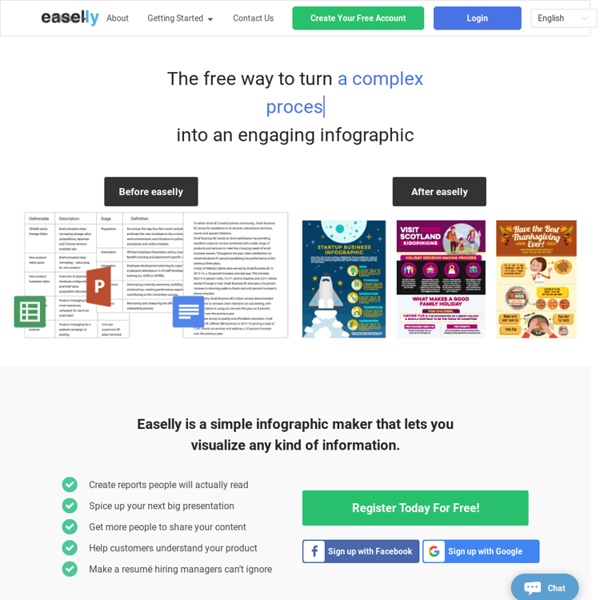 Create and share visual ideas using infographics