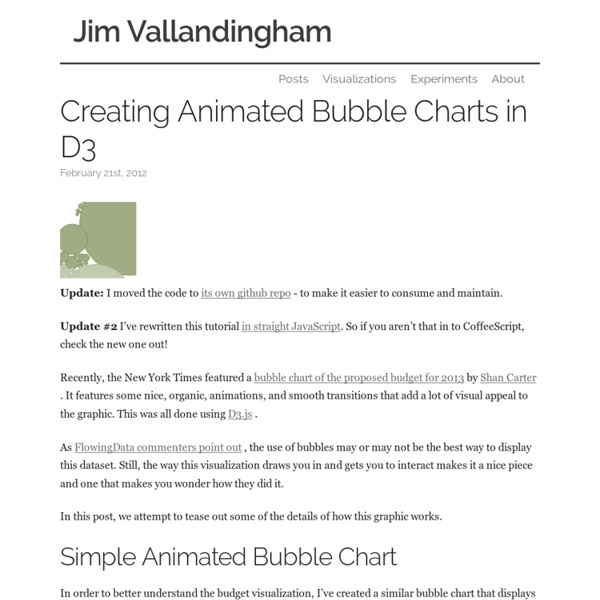 Creating Animated Bubble Charts in D3 - Jim Vallandingham