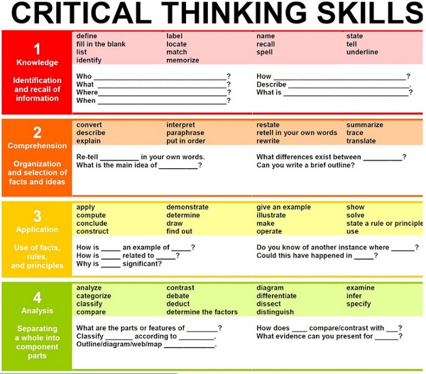 critical thinking for high school students