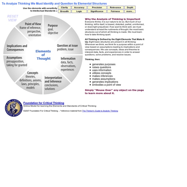 Critical Thinking Model 1