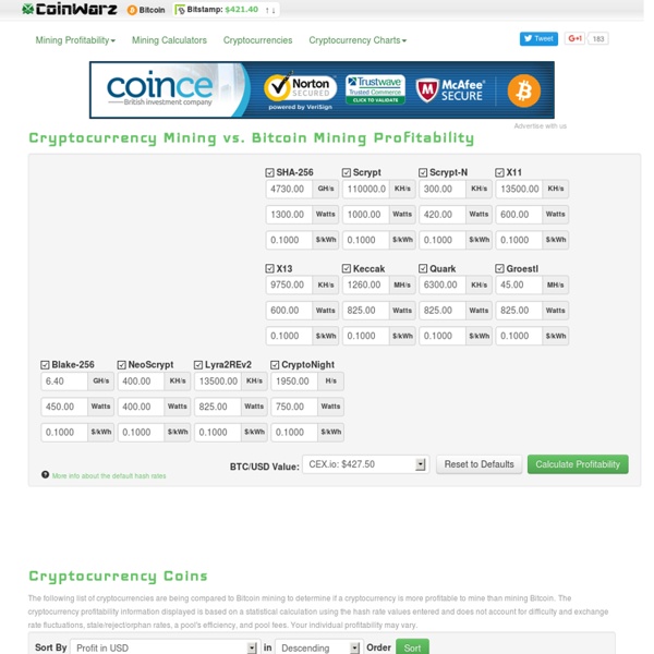 crypto currecny mining profitibility