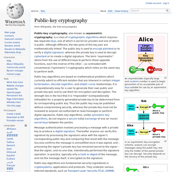 Public-key cryptography