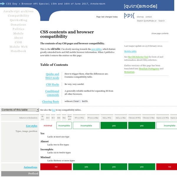 CSS - Contents and compatibility