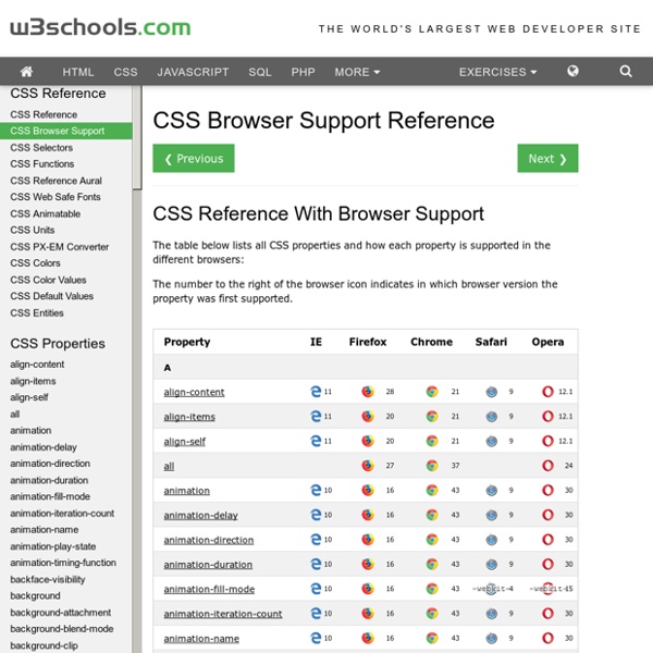 CSS3 Reference