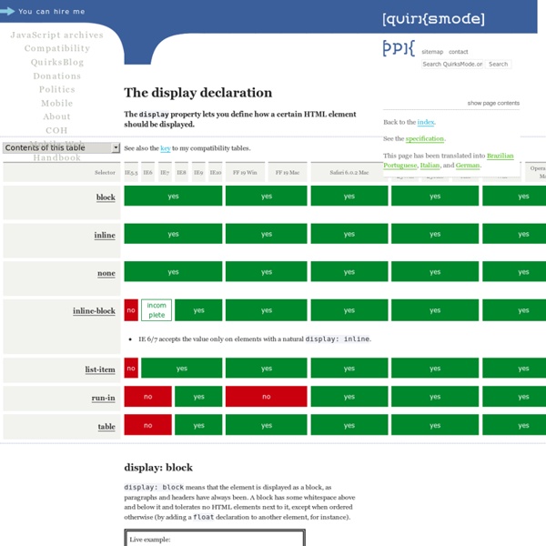 CSS2 - The display declaration