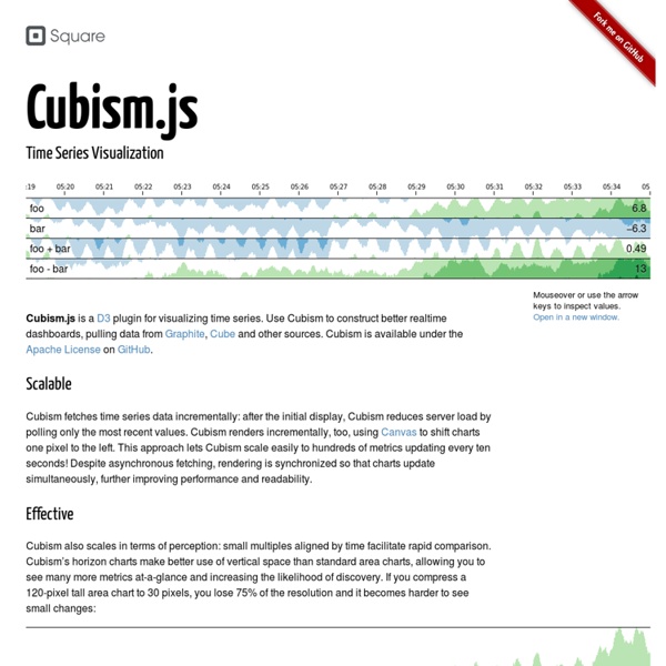 Cubism.js