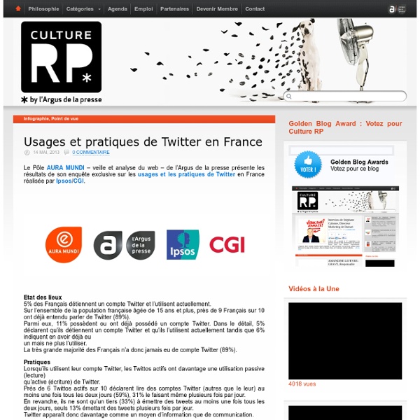 Usages et pratiques de Twitter en France