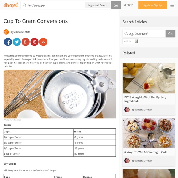 Cup to Gram Conversions Article