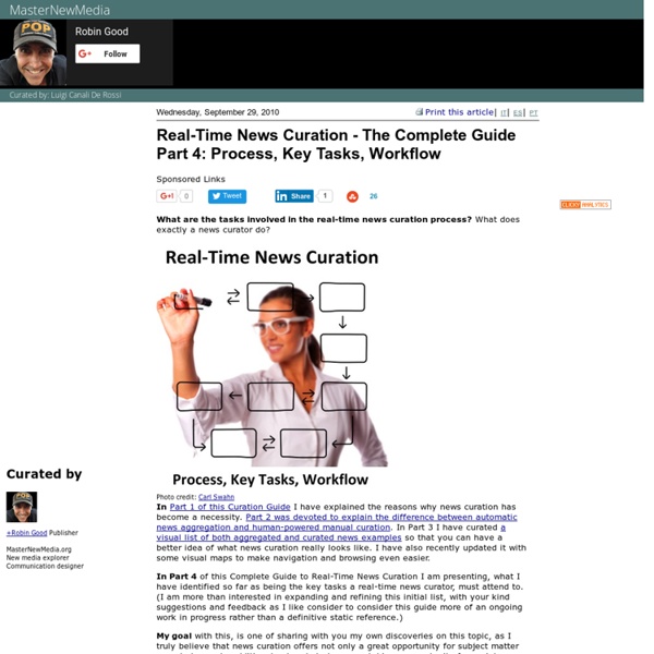 Real-Time News Curation - The Complete Guide Part 4: Process, Key Tasks, Workflow