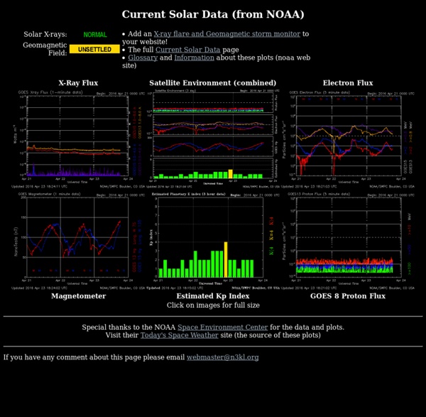 Current Solar Data: NOAA data