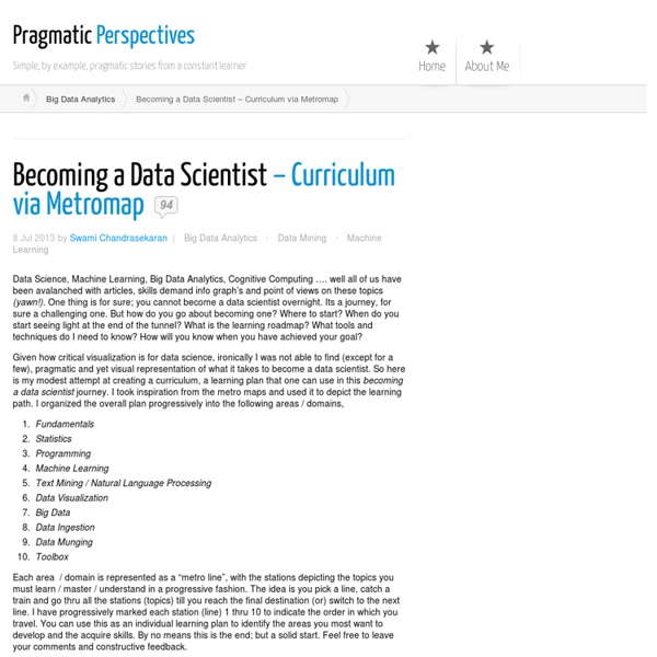 Becoming a Data Scientist - Curriculum via Metromap ← Pragmatic Perspectives
