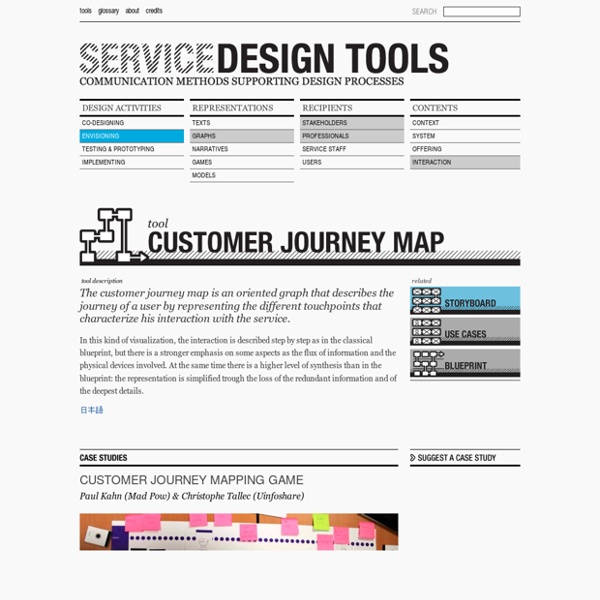 Customer Journey Map