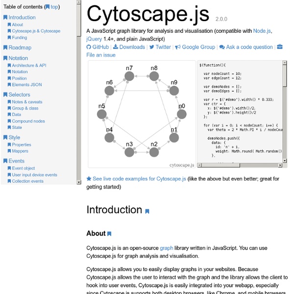 Cytoscape.js