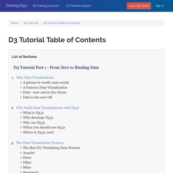 D3 Tutorial Table of Contents
